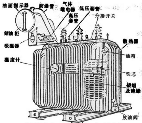油浸式變壓器主要組成部分有哪些,都有什么作用？